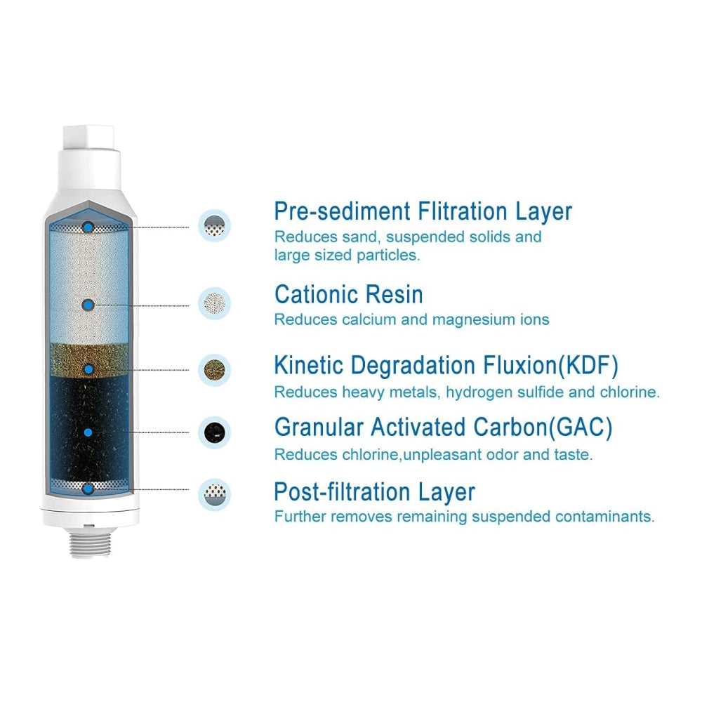 Calcium Inhibitor Hard Water Filter